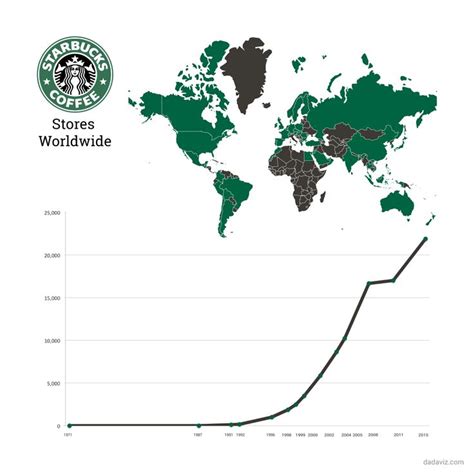 Starbucks On Track For Global Domination Map Starbucks World