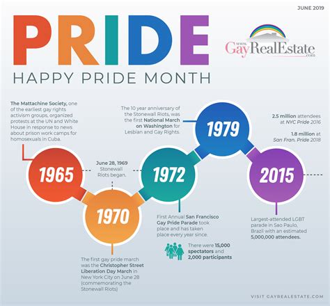 Real Estate Service Observes Pride Month By Revisiting History Newswire