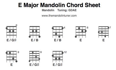 Mandolin Chords E Major