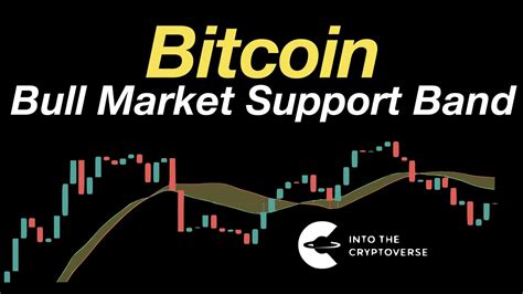 Bitcoin Bull Market Support Band Update Youtube