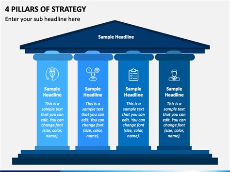 4 Pillars Of Strategy Powerpoint Presentation Slides Ppt Template