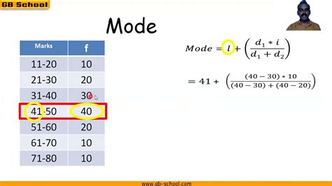 How To Calculate Mode Using Grouping Method Haiper