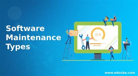 Software Maintenance Types Top 4 Types Of Software Maintenance