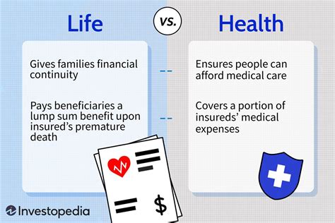 Life Vs Health Insurance Choosing What To Buy