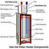 Whirlpool Water Heater Repair Images