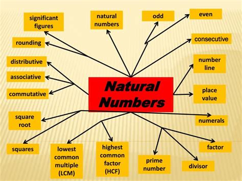 Ppt Natural Numbers Powerpoint Presentation Free Download Id5740317