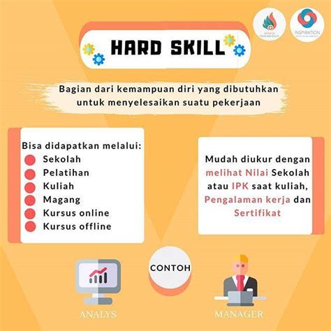 Detail Contoh Soft Skill Mahasiswa Koleksi Nomer