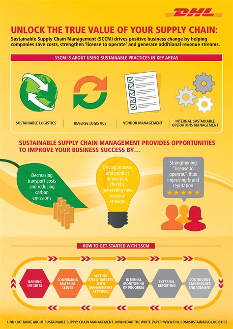 Business Guide To A Sustainable Supply Chain Ad5