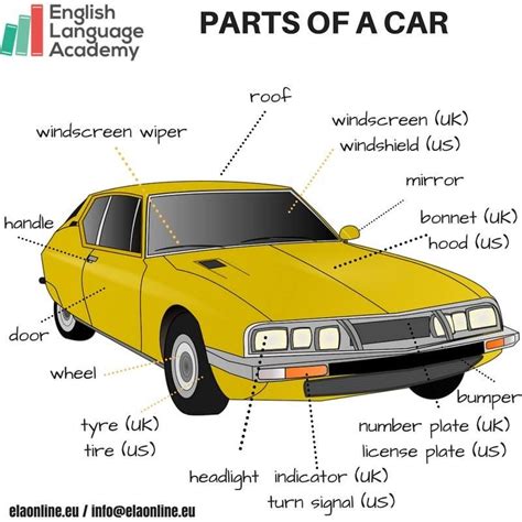 Parts Of A Car English Language Esl Efl Learn English Vocabulary