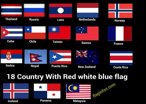 What Does The Red And Blue Flag Mean About Flag Collections