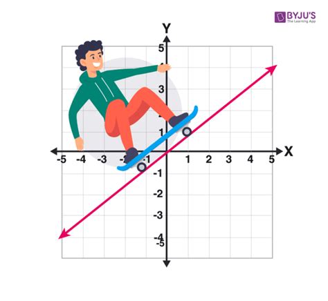 Can A Linear Function Be Continuous But Not Have A Domain And Range Of