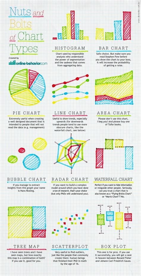 Online Infographics Maker From Excel Data Xolerangry