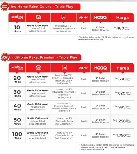 Harga paket indihome unlimited ini di update bulan mei 2021. Daftar Harga Paket Internet IndiHome Telkom Terbaru - New ...