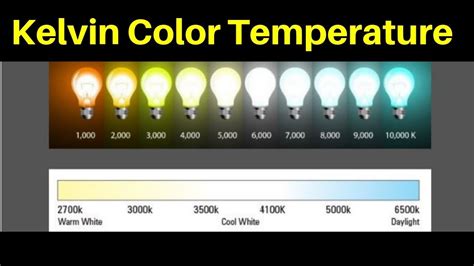 Kelvin Color Temperature Scale Explained YouTube