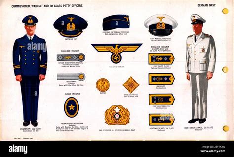 ONI JAN Uniforms And Insignia Page German Navy Kriegsmarine WW Commissioned Warrant And