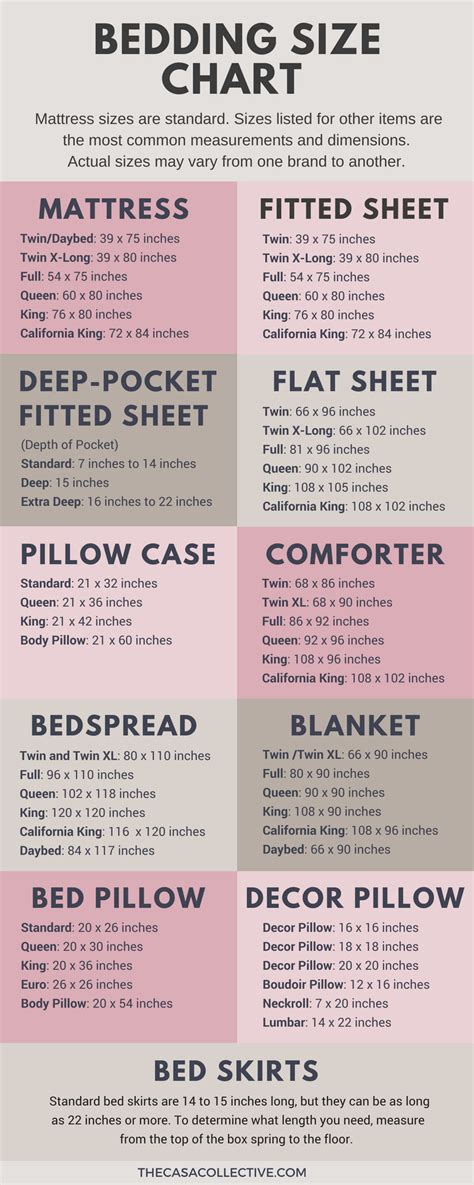 Bedding Size Chart What Size Mattress And Sheets You Really