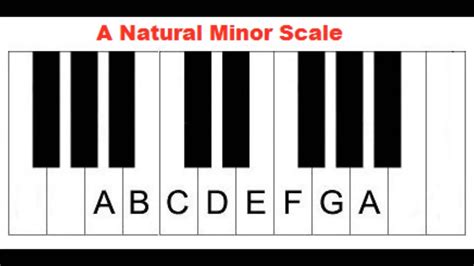 The Key Of A Minor Am Scale Primary Chords Piano Lesson Accordi
