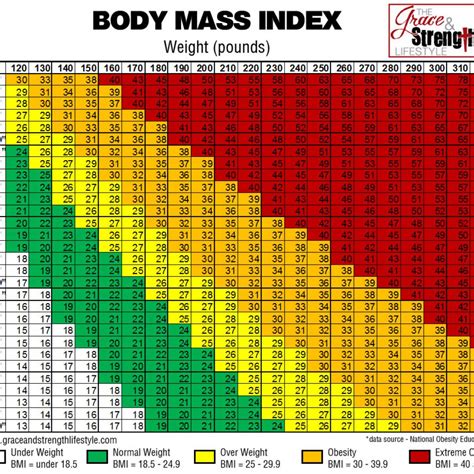 Grace And Strength Lifestyle Body Mass Index Chart Bmi Glostone