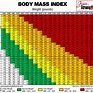 grace-and-strength-lifestyle-body-mass-index-chart-bmi - Glostone ...