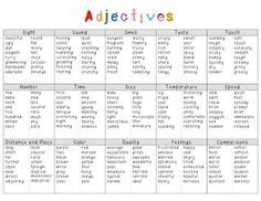 Adjectives are used in the sentence to describe nouns to distinguish from other nouns. 1000+ images about Adjectives on Pinterest | Adjectives ...