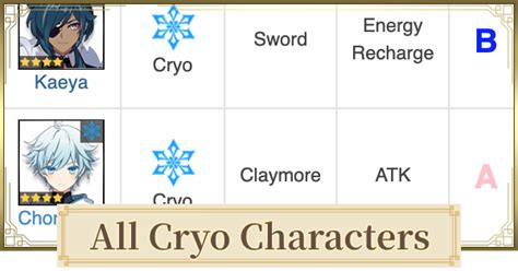 All Cryo Characters Genshin Impact