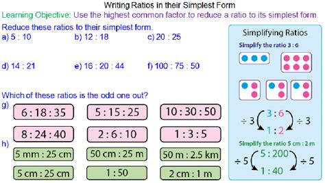 Writing Ratios In Their Simplest Form Mr