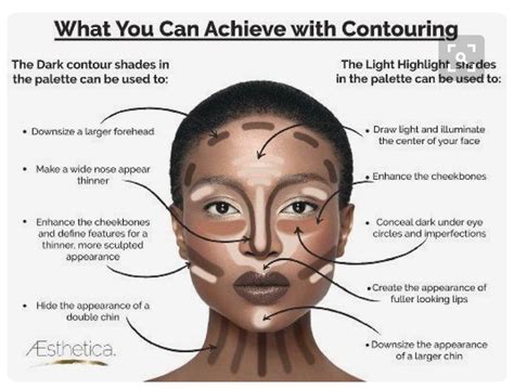 Pin By Jamecia Adeniyi On Makeup Dupes Dark Skin Makeup Contour