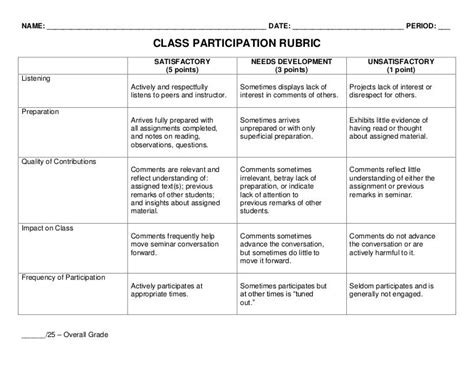 Class Participation Rubric