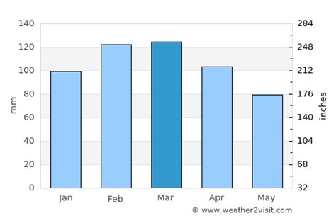 Destin Weather In March 2024 United States Averages Weather 2 Visit