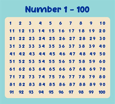 5 Best Images Of Printable Number Searches 1 100 Number Chart 1 100