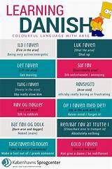 Danish Language Classes
