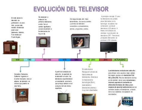 Linea Del Tiempo Del Televisor Reverasite