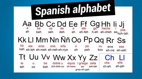 Spanish Alphabet With Example Words Ae5