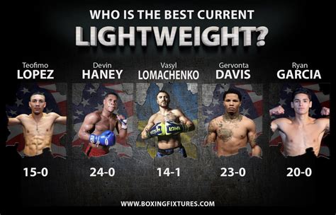 Who Is The Best Lightweight