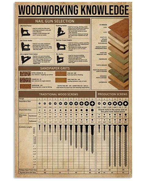 Woodworking Knowledge Shirts Apparel Posters Are Available At Ateefad