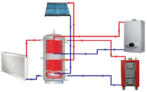 Thermal Stores