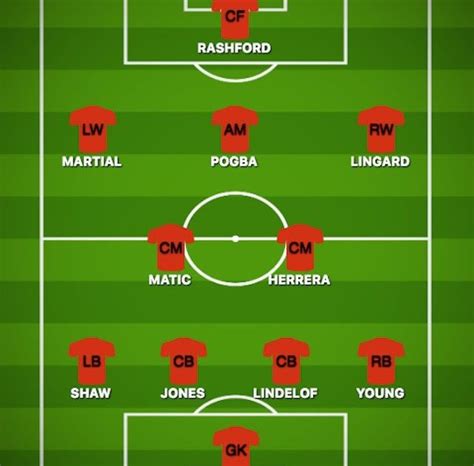 How Manchester United Could Line Up Against Tottenham How Manchester United Could Line Up