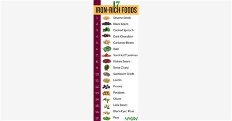 17 Iron Rich Foods Iron Rich Foods Iron Rich Food