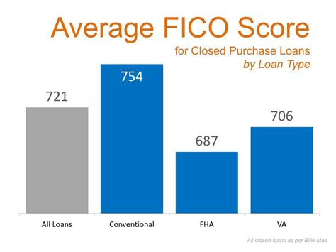How Your Fico Score Is Calculated Read To Find Out