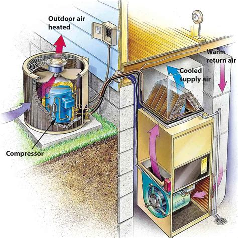 21 Air Conditioner Maintenance And Home Cooling Tips