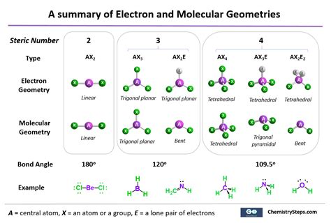 Molecular Geometry Table Xolerlord