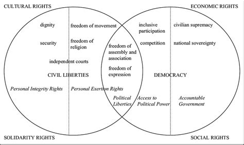 Civil Liberties And Democracy In The Human Rights Landscape Download