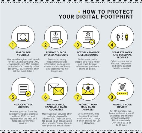 How To Protect Your Digital Footprint Gridinsoft Blogs