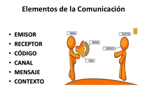 Elementos De La Comunicación Presencial Y A Distancia