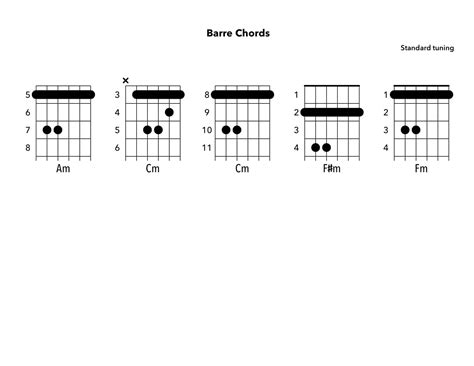 What Are Minor Bar Chord Shapes YourGuitarGuide