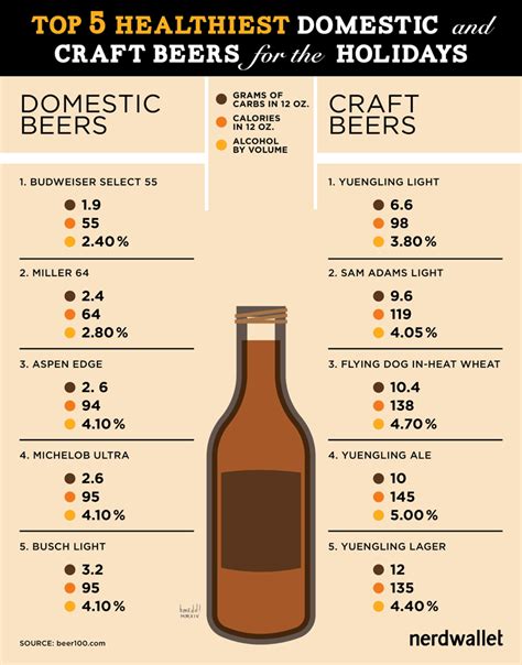 Which Domestic Beer Has The Most Alcohol Content 4d Game