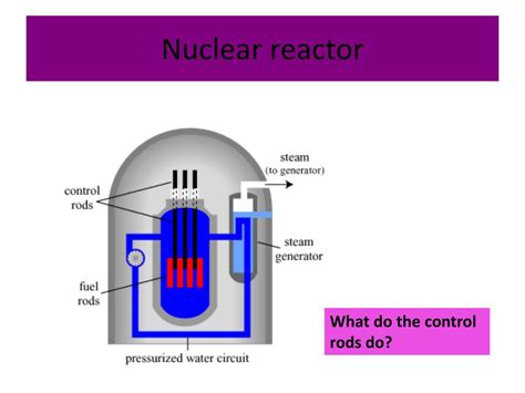 Ppt How Does A Nuclear Power Station Work Powerpoint Presentation