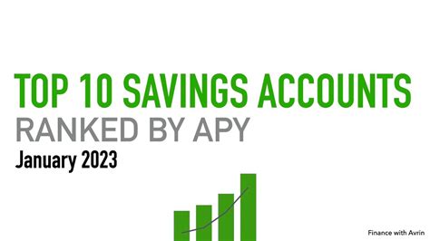 Top 10 High Yield Savings Accounts Ranked By Apy January 2023