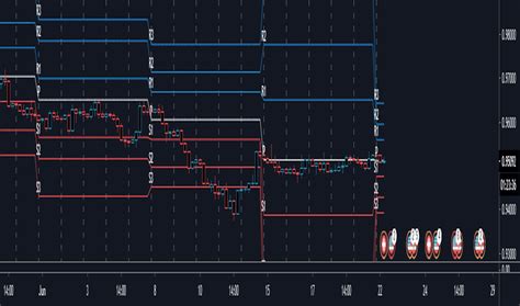 Weekly Pivots Trend Analysis Indicators And Signals Tradingview