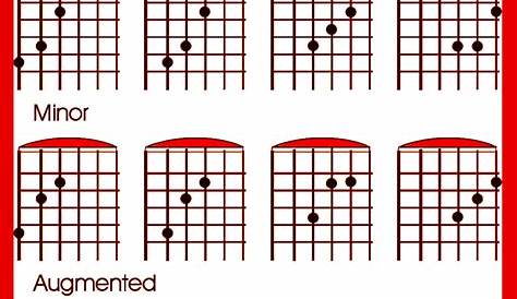 guitar fret notes chart